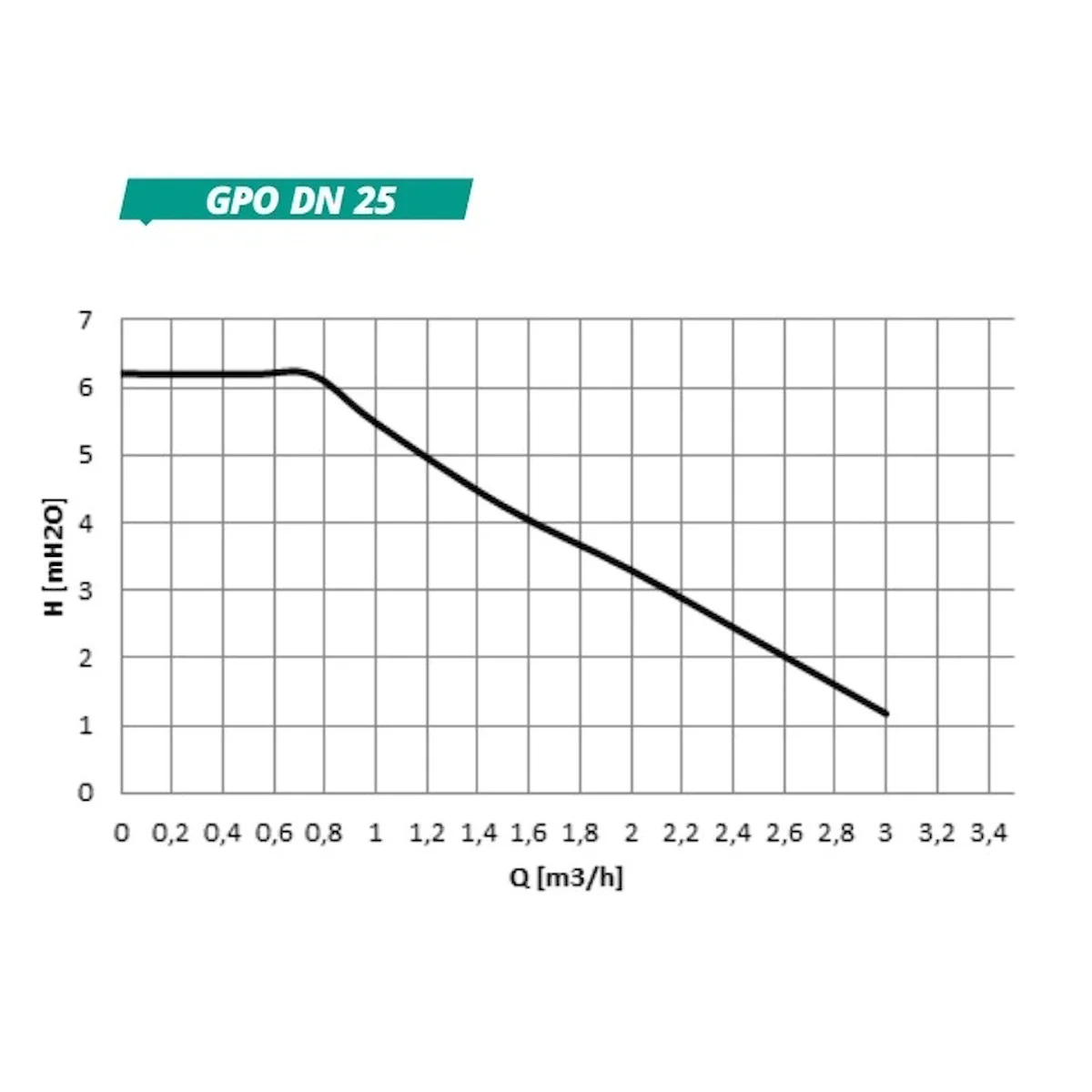 GEMA Pumpengruppe DN25 mit Kugelhan - Image 3