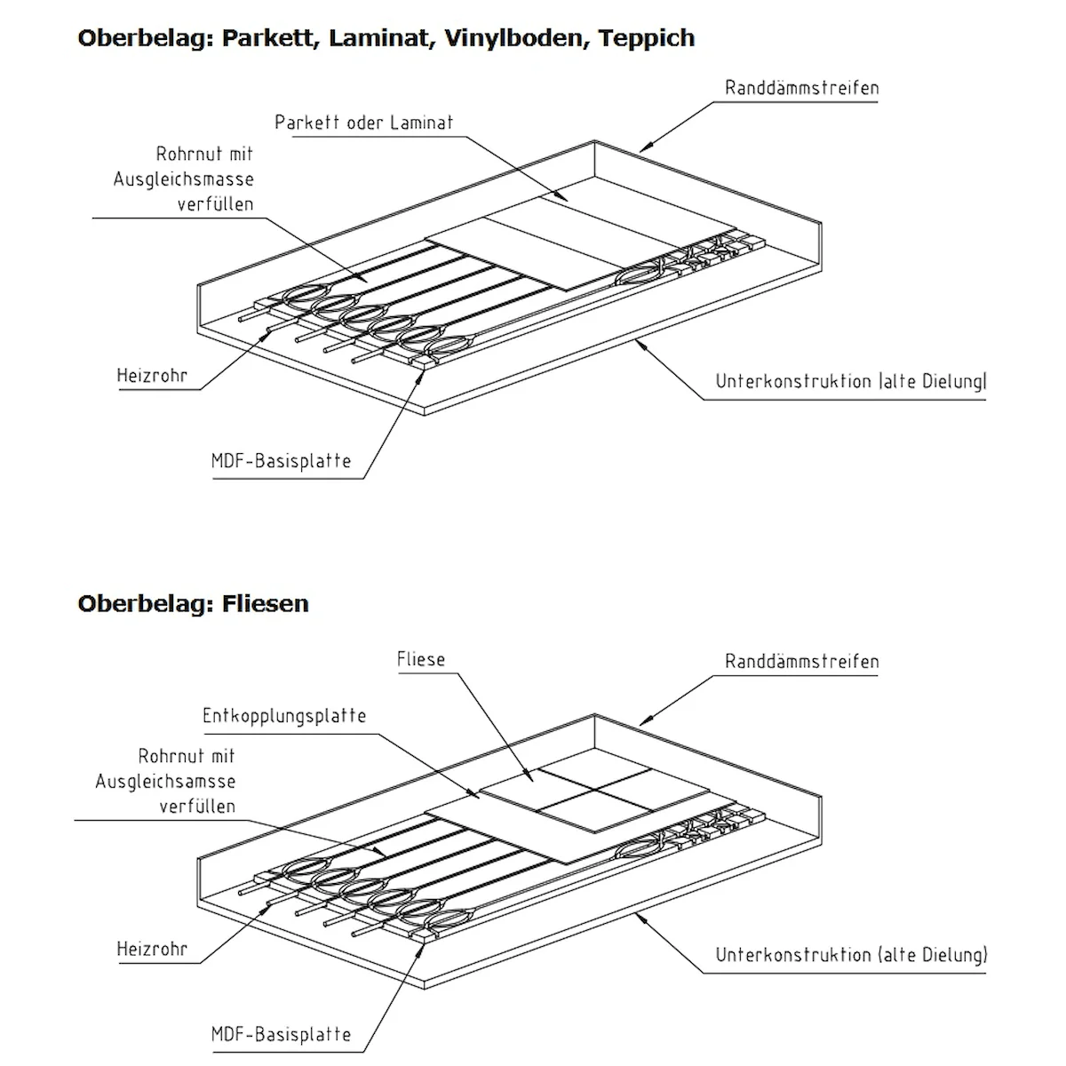 MDF-Flächenheizsystem Basisplatte 1200x600x18 - Image 4