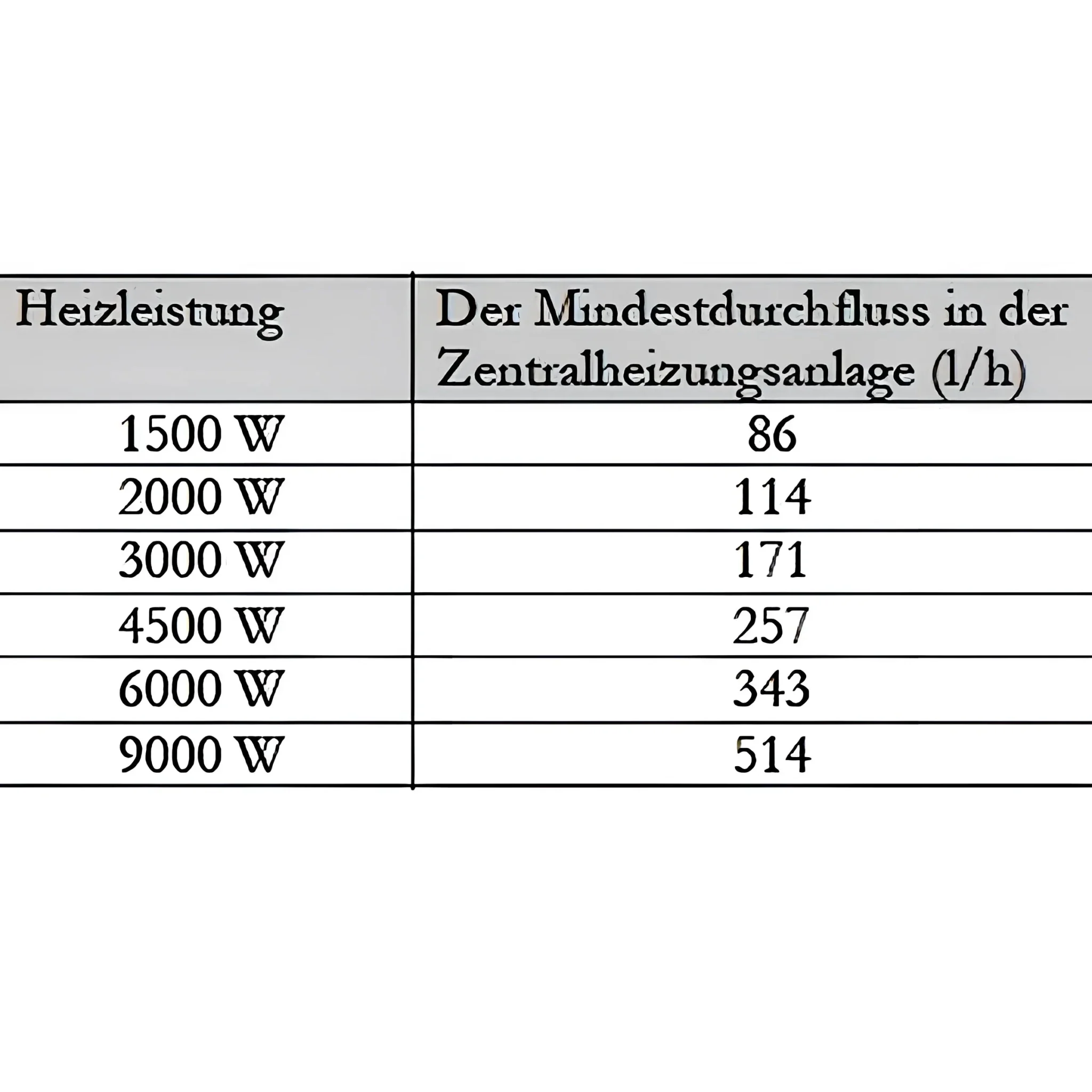Durchlauferhitzer MDC 230 plus Heizstab 3 kW - Image 6