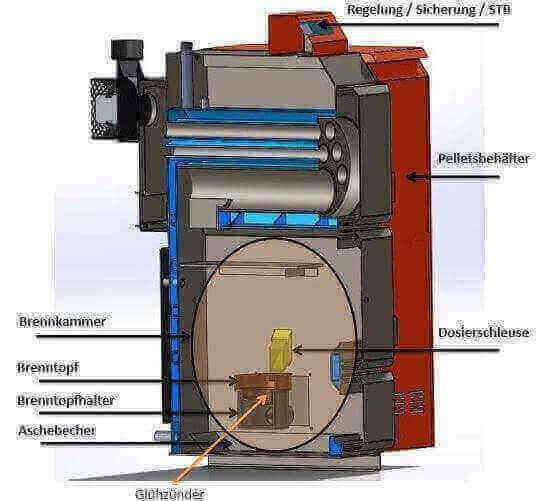 Thermoflux Pelling 25/75 mit Pufferspeicher ohne WT - Image 6